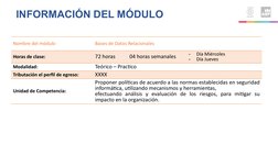 INFORMACIÓN DEL MÓDULO
Nombre del módulo
Bases de Datos Relacionales
Horas de clase:
72 horas
04 horas semanales
-
Día Miérco
