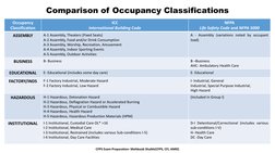 NFPA & IBC Occupancy Classifications Guide | PDF | Safety