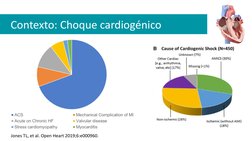    Contexto: Choque cardiogénico
Jones TL, et al. Open Heart 2019;6:e000960. 
