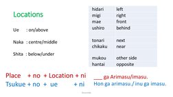 Locations
hidari
left
migi
right
mae
front
ushiro
behind
tonari
next
chikaku
near
mukou
other side
hantai
opposite
Busareddy