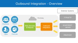Core Connectors Overview in Workday | PDF | Comma Separated Values | Xml