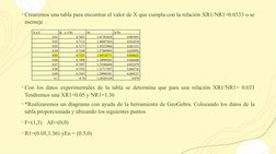 +Crearemos una tabla para encontrar el valor de X que cumpla con la relación XR1/NR1=0.0333 o se 
asemeje
+Con los datos expe