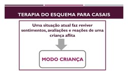 TERAPIA DO ESQUEMA PARA CASAIS
Uma situação atual faz reviver 
sentimentos, avaliações e reações de uma 
criança aflita
MODO