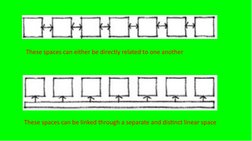 These spaces can either be directly related to one another
 These spaces can be linked through a separate and distinct linear