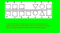 It may also consist of a single linear space that organizes along its 
length a series of spaces that differ in size, form, o