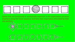 Spaces that are functionally or symbolically important to the organization can occur 
anywhere along the linear sequence and