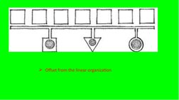  Offset from the linear organization
