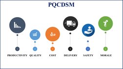 Smqcd Understanding PQCDSM in Manufacturing | PDF | Safety | Turnover ...