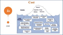 Understanding PQCDSM in Manufacturing | PDF | Safety | Turnover ...