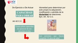 De Ejercicio o De Actuar
CAPACIDAD
PARA OBRAR
Tienen plena capacidad 
de ejercicio de sus 
derechos civiles
Art 42 C.C.
Idone