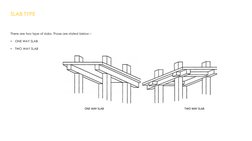 SLAB TYPE
There are two type of slabs. Those are stated below –
•
ONE WAY SLAB
•
TWO WAY SLAB
ONE WAY SLAB
TWO WAY SLAB
