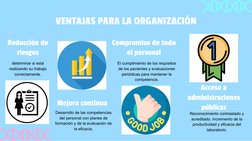 VENTAJAS PARA LA ORGANIZACIÓN 
Reducción de 
riesgos
determinar si está 
realizando su trabajo 
correctamente. 
Compromiso de
