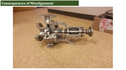 Consequences of Misalignment
