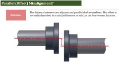 Parallel (Offset) Misalignment?
The distance between two adjacent and parallel shaft centerlines. This offset is 
normally de
