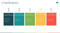 4
1
| Material Cost
| Labor Cost
| Expenses
2
| Direct cost
| Indirect cost
3
| Fixed Cost
| Variable Cost
| Mixed  Cost
4
|