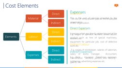 8
Labour
The cost of remuneration paid to the employees 
of the  organization. 
Direct Labour
E.g. wages of operator, workers