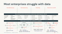 Data Engineering With Databricks | PDF | Apache Spark | Computer Science
