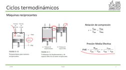2
Ciclos termodinámicos
TG&V
JHRR
Relación de compresión
Presión Media Efec4va
Máquinas reciprocantes
