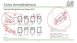3
Ciclos termodinámicos
TG&V
JHRR
Ciclo de OAo (Ignición por chispa, ECH )
