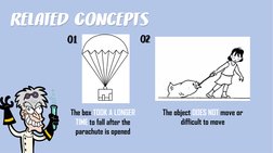 The box TOOK A LONGER 
TIME to fall after the 
parachute is opened
The object DOES NOT move or 
difficult to move01010202

