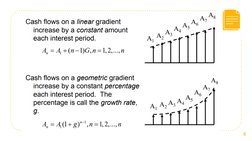 Gradient Interest Geometric Gradient Analysis in Economics | PDF | Interest | Interest Rates