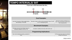 TEMPO INTERVALS/ SIIT
If you see a VO2 that looks like this...
Goal Examples:
Lose last 10 pounds of baby weight before 
30th