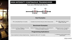 If you see a VO2 that looks like this...
Goal Examples:
PR my Road Bike Race in 6 months
Complete annual family hiking trip w