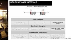 If you see a VO2 that looks like this...
Goal Examples:
I want to hike Mt. Washington 
Improve my serve speed
Improve my moun