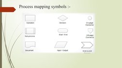 Process mapping symbols :-
