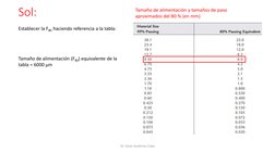 Sol:
Establecer la F80 haciendo referencia a la tabla:
Tamaño de alimentación y tamaños de paso 
aproximados del 80 % (en mm)