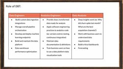 Introduction to Data Build Tool (DBT) | PDF | Sql | Table (Database)