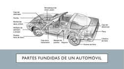 PARTES FUNDIDAS DE UN AUTOMÓVIL
