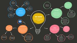 FAMILIA 
Ventajas 
CONCEPTO
Vistas
ISO 25000
La calidad del producto,
junto con la calidad del
proceso
 Esta familia de norma