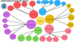 Precisión
Funcionalidad
Fiabilidad
Usabilidad
Eficiencia
Portabilidad
Mantenibilidad
Interoperabilidad
Seguridad
Cumplimiento