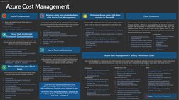 Learn how to use the cost optimization pillar of the 
Microsoft Azure Well-Architected Framework.
•
Introduction (https://doc