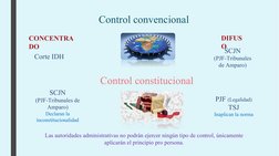 Control convencional
Corte IDH
SCJN 
(PJF-Tribunales 
de Amparo)
Control constitucional
CONCENTRA
DO
DIFUS
O
SCJN 
(PJF-Tribu