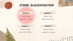 stone classification
100 kg to 200 kg
atleast 50 % > 150 kg 

60 kg to 100 kg
atleast 50 % > 80 kg 

30 kg to 70 kg
atleast 5