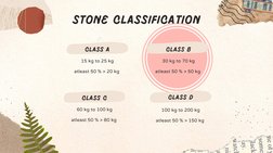 stone classification
100 kg to 200 kg
atleast 50 % > 150 kg 

60 kg to 100 kg
atleast 50 % > 80 kg 

30 kg to 70 kg
atleast 5