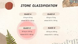 stone classification
100 kg to 200 kg
atleast 50 % > 150 kg 

60 kg to 100 kg
atleast 50 % > 80 kg 

30 kg to 70 kg
atleast 5
