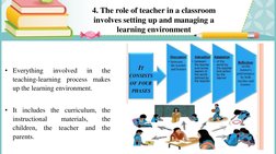 4. The role of teacher in a classroom 
involves setting up and managing a 
learning environment
• Everything
involved
in
the