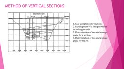 METHOD OF VERTICAL SECTIONS
1. Side completion for sections.
2. Development of a final pit outline 
including pit ends.
3. De