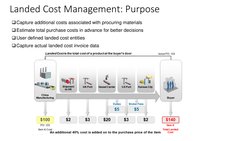 Landed Cost Management Example Oracle Landed Cost Management Overview | PDF | Accounts Payable | Receipt