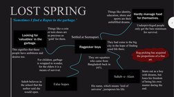 LOST SPRING
‘Sometimes I find a Rupee in the garbage.’
3
Ragpicker boys 
Hardly manage food 
for themselves.
Saheb–e–Alam
Fal