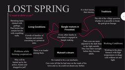 LOST SPRING
“I want to drive a car”
4
Bangle makers in 
Firozabad. 
Working Conditions
Problems while 
forming cooperatives
E