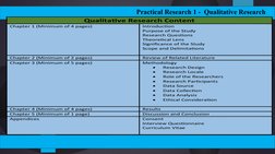 Practical Research 1 -  Qualitative Research
Qualitative Research Content 
Chapter 1 (Minimum of 4 pages) 
Introduction 
Purp