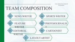 COLLABORATIVE DESKTOP 
PUBLISHING
TEAM COMPOSITION
01
NEWS WRITER
02
03
04
05
06
FEATURE 
WRITER
EDITORIAL 
WRITER
SPORTS WRI