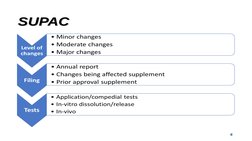 Fda Supac Guidelines.pdf Understanding SUPAC Guidelines in Pharmacy | PDF | Pharmaceutical ...