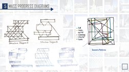 Structural Activity Relationship Library Construction Seattle Central Library Architecture Analysis | PDF | Libraries | Concept