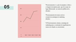 40
30
20
10
0
Item 1
Item 2
Item 3
Item 4
Item 
5
05
•Posicionamento é a ação de projetar a oferta e 
a imagem da empresa par