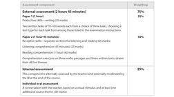 IB Spanish Ab Initio Oral Assessment Guide | PDF